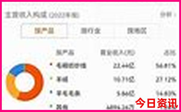 暑假适合旅游的城市